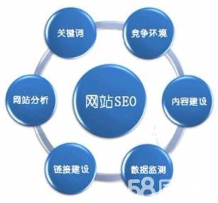 北京的网站建设公司及SEO优化排名服务商